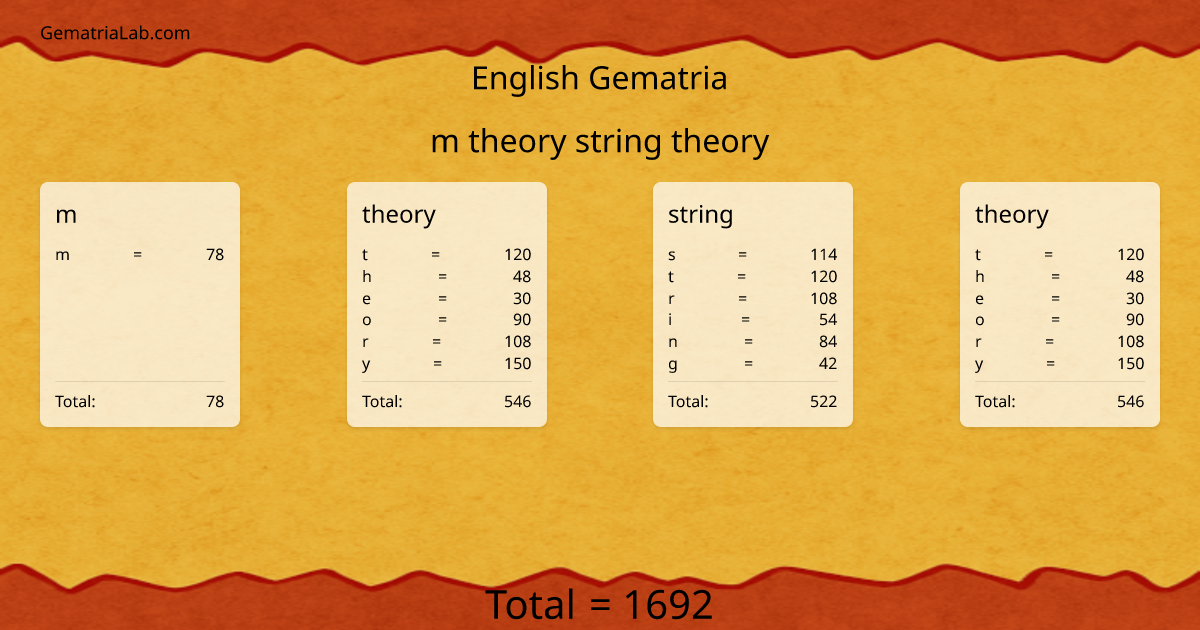 m theory string theory in english Gematria